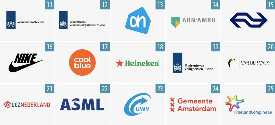 Top 11 - 25 werkgevens van Nederland